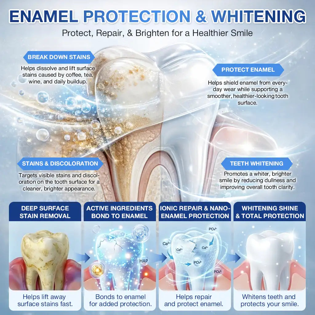 𝙕𝙐𝙀𝙀𝙏® BMP-2 x TGF-β (Stem Cell Support) Whitening, Regenerating, and Repairing Dental Gel - Results in 7 days