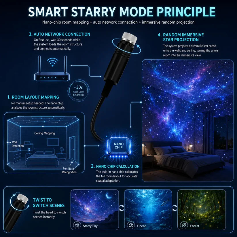 Topacme® Night Light Projector