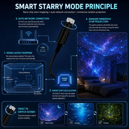 Topacme® Night Light Projector