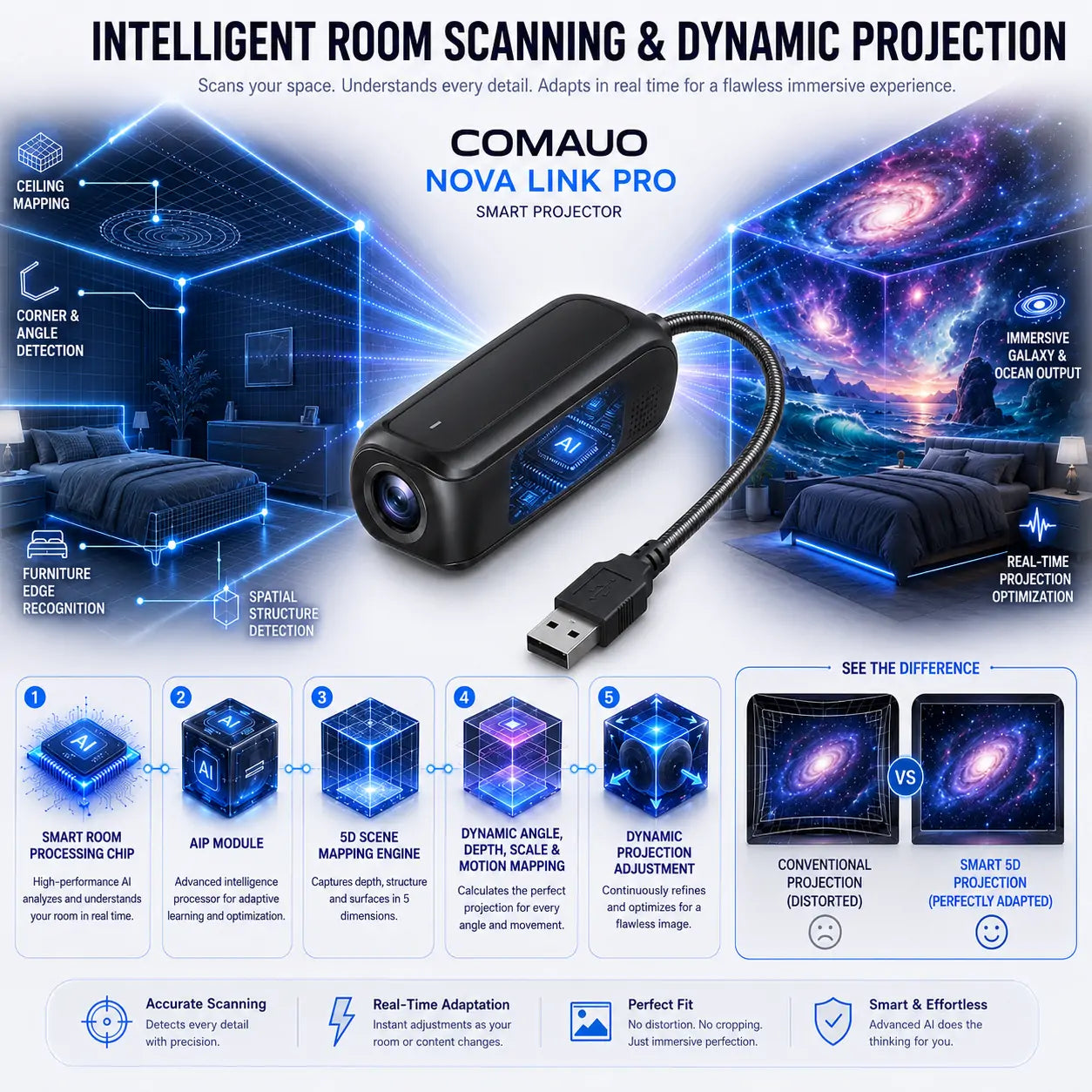 Topacme® 5D Galaxy Ocean Projector for Bedroom