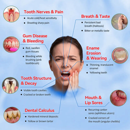 𝙕𝙐𝙀𝙀𝙏® BMP-2 x TGF-β (Stem Cell Support) Whitening, Regenerating, and Repairing Dental Gel - Results in 7 days