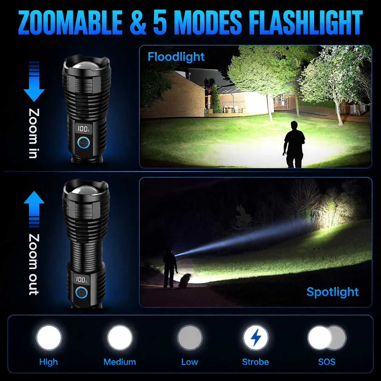 Source product illustration of wide and focused beams and five lighting modes
